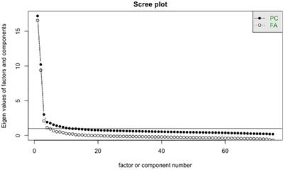 The cognitive adaptability and resiliency employment screener (CARES): tool development and testing